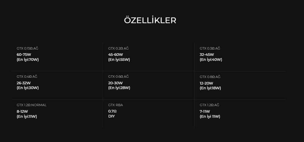 Vaporesso GTX Coil Özellikleri